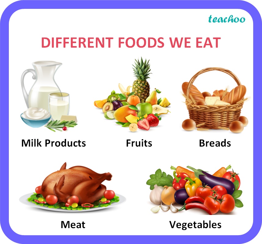 Class 6 What Do You Mean By Food Teachoo Science Concepts   Different Foods We Eat   Teachoo 