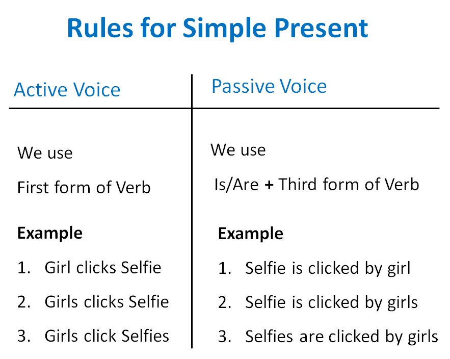 soal passive voice simple present essay