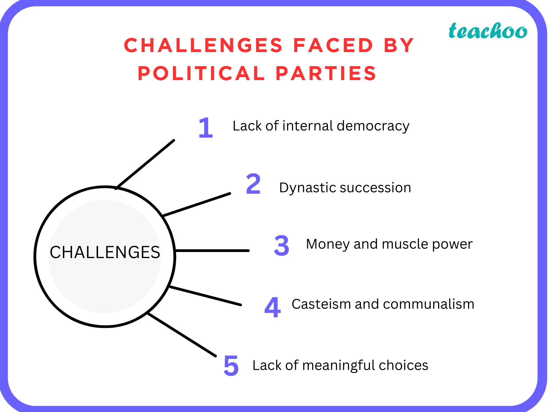 class-10-the-challenges-faced-by-political-parties-have-significant