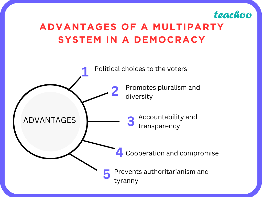 sqp-analyze-the-advantages-and-disadvantages-of-a-multiparty-system