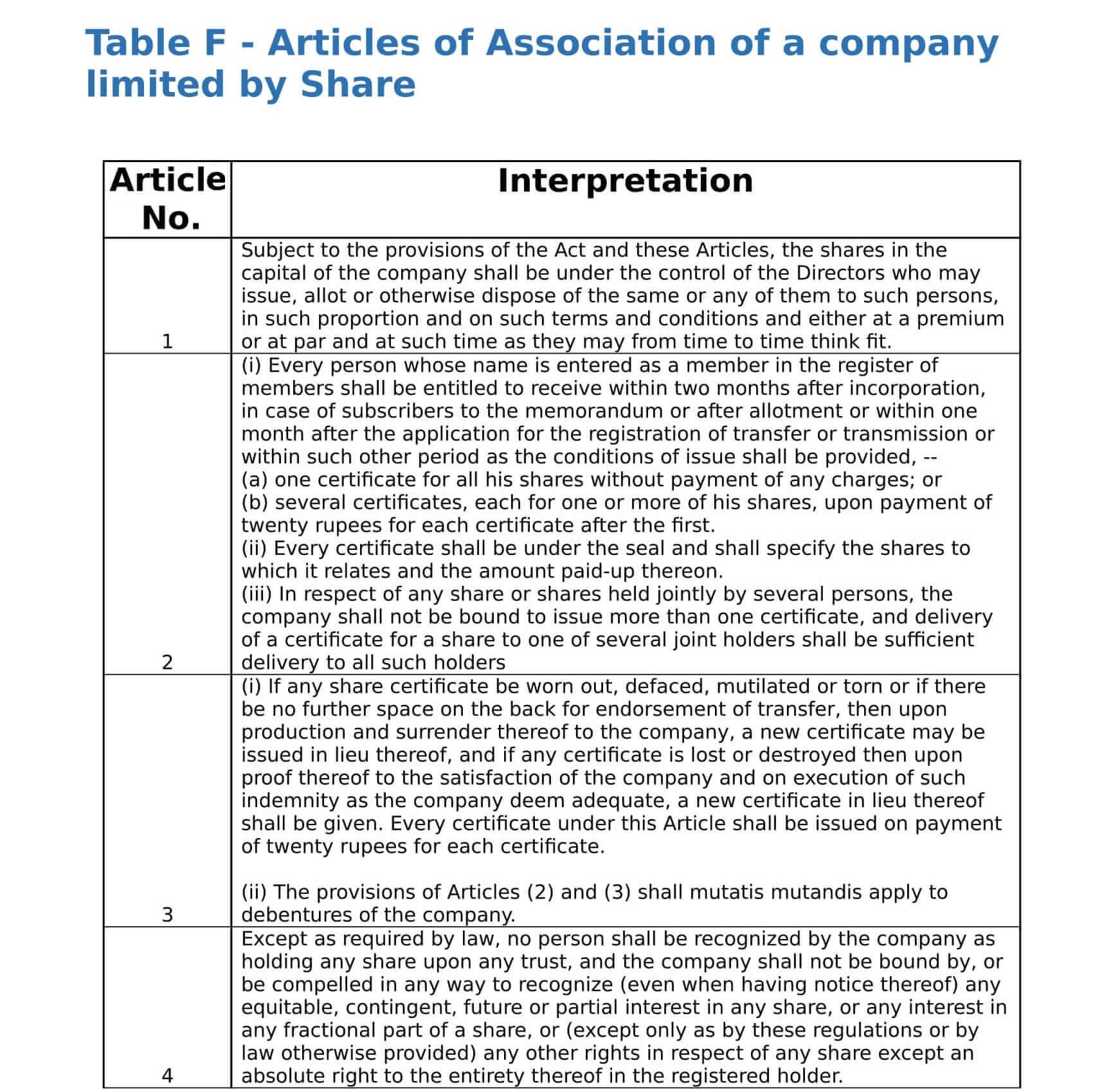 articles-of-association-sample-free-sample-pdf-word