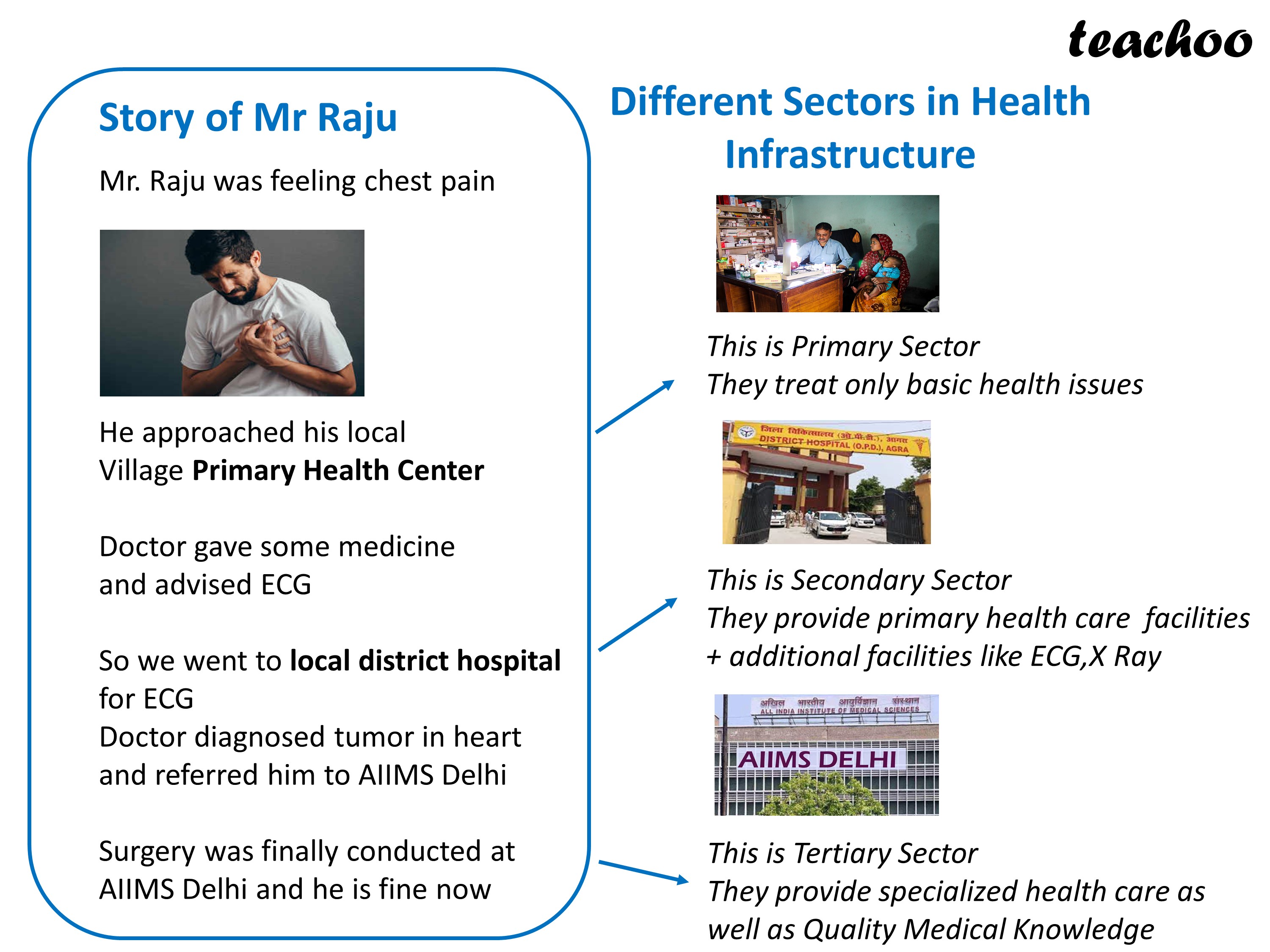 three-tier-system-of-health-infrastructure-class-12-economics