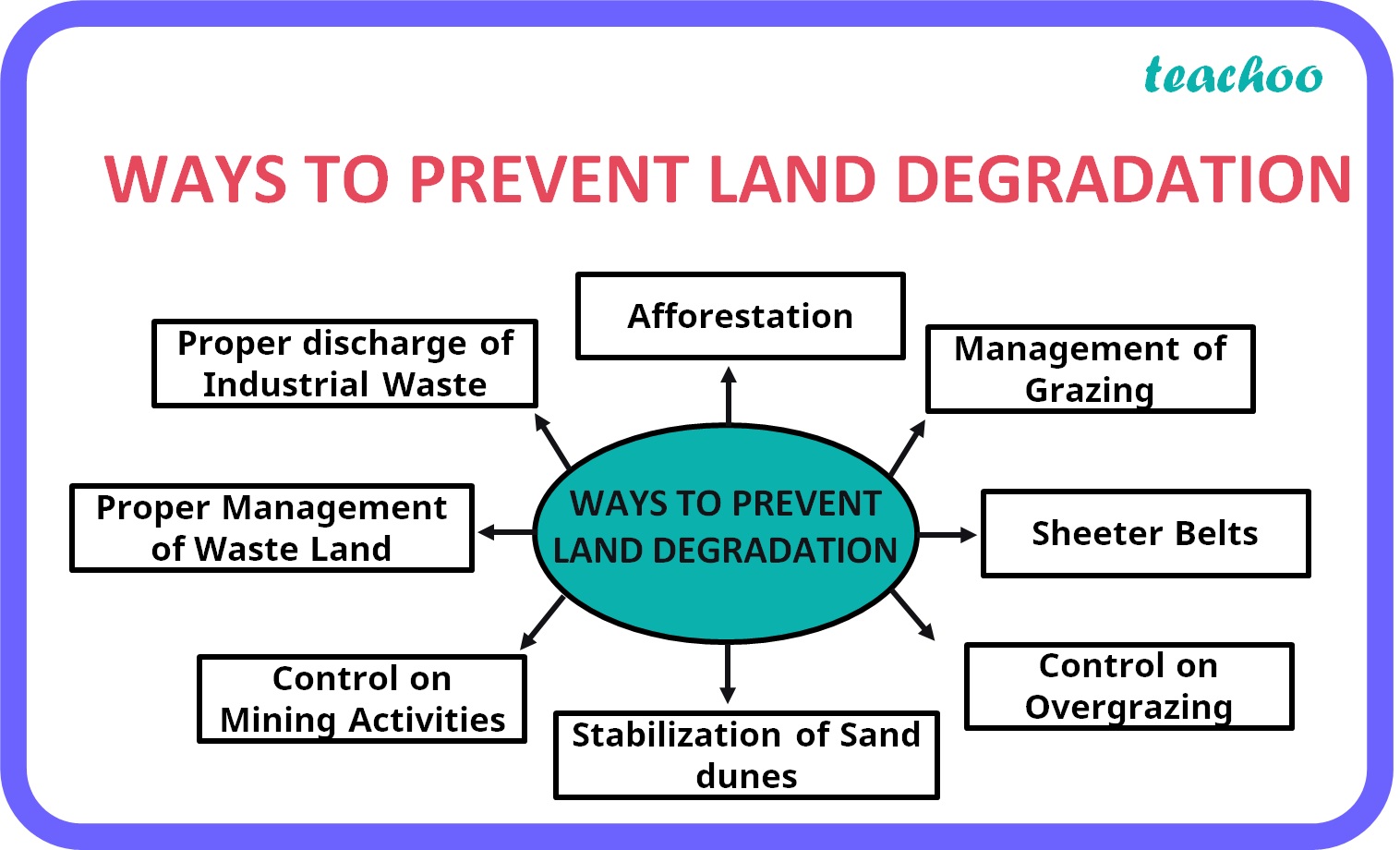 science-speaks-land-degradation-united-states-department-of-state