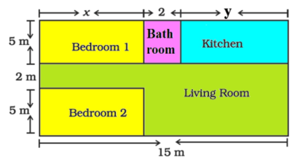 case study amit is planning to buy a house