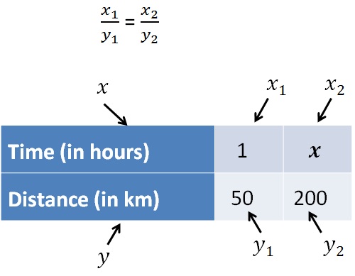 direct-proportion-meaning-formula-examples-graph