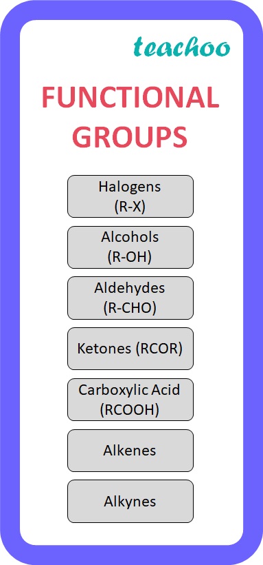 Define Functional Group Class 10