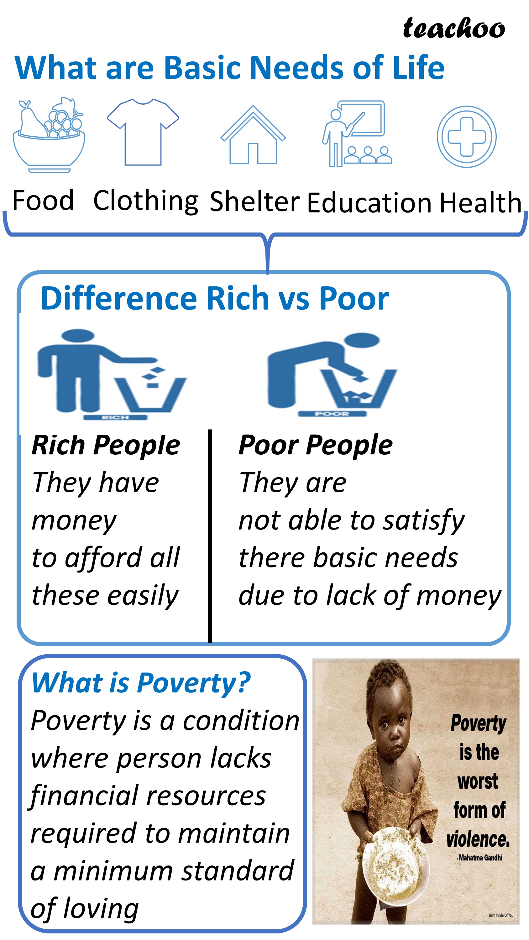 poverty-its-meaning-definitions-alleviation-methods