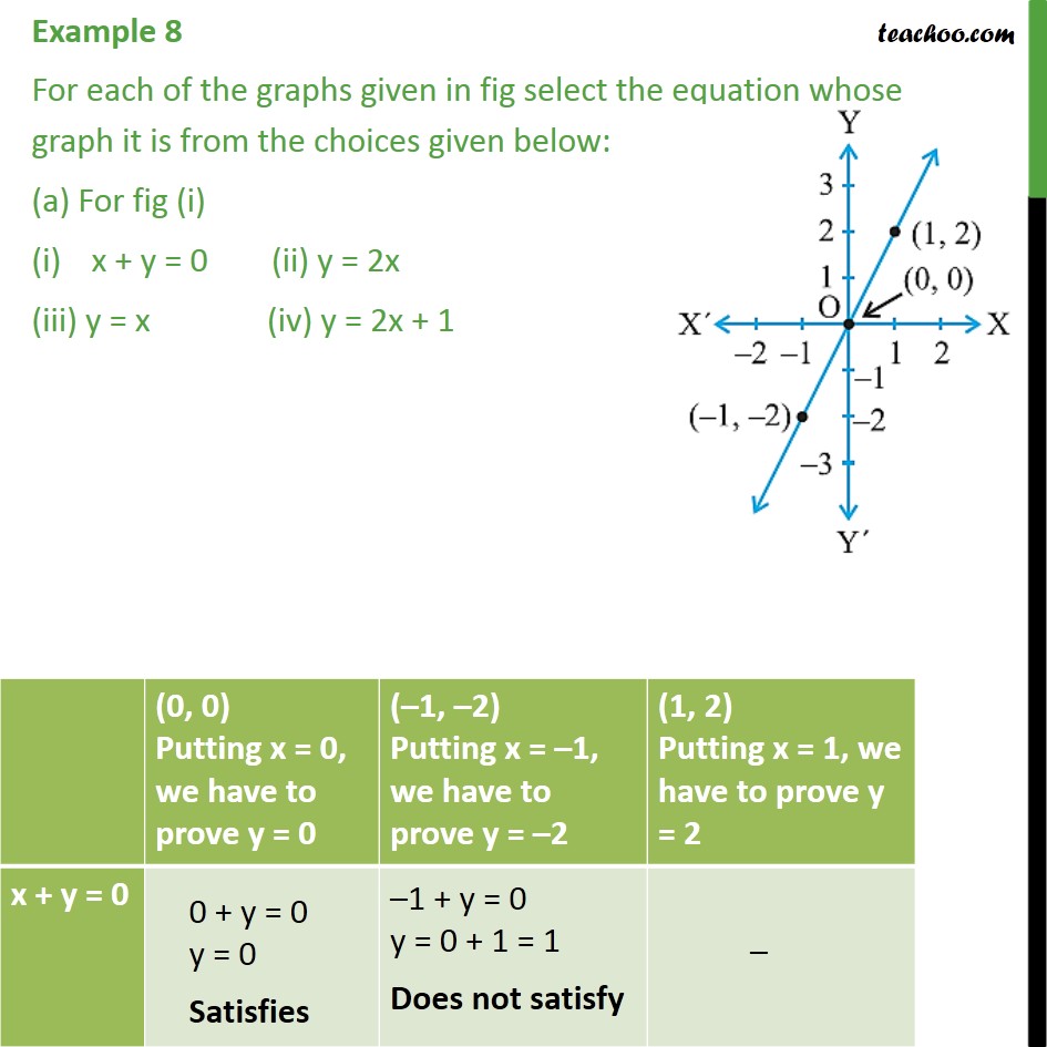 Example 8 For Each Of The Graphs Given In Figure Examples