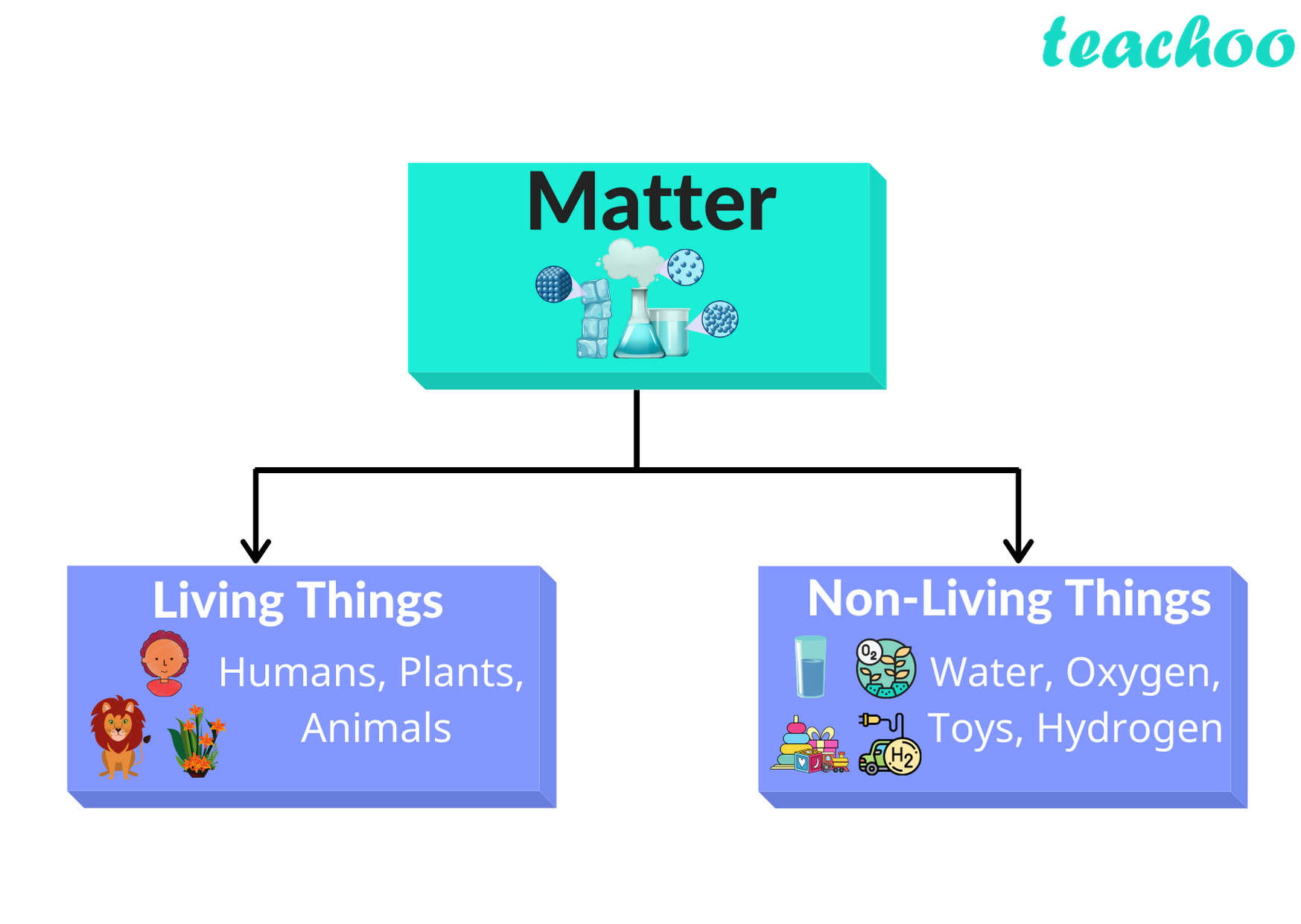 what-is-matter-science-matter-in-our-surroundings-class-9-notes