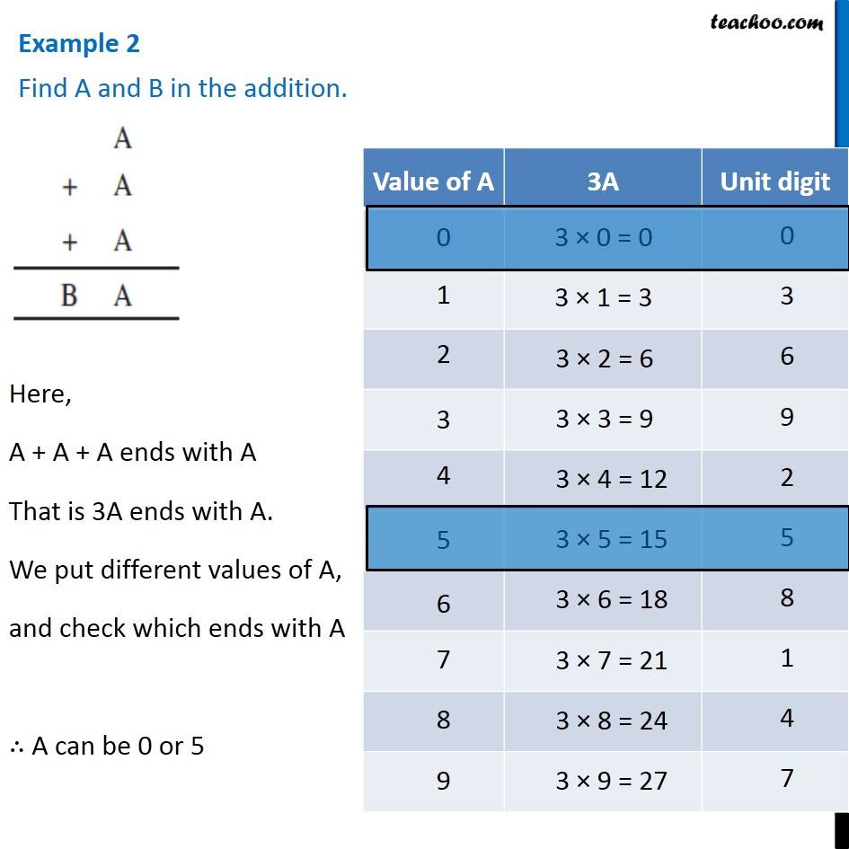 Example 2 - Find A And B In The Addition - A + A + A = BA