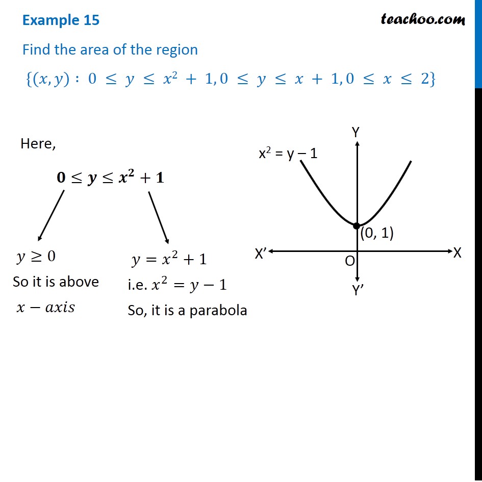 Example 15 Find Area X Y 0 Y X2 1 0 Y X