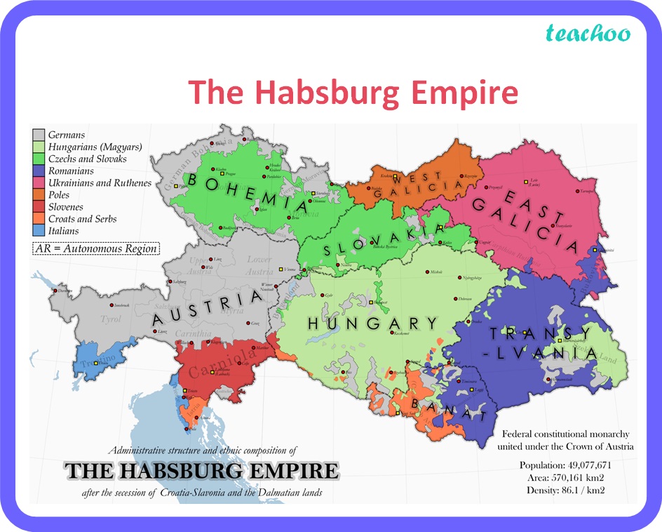 The Habsburg Empire   Teachoo 