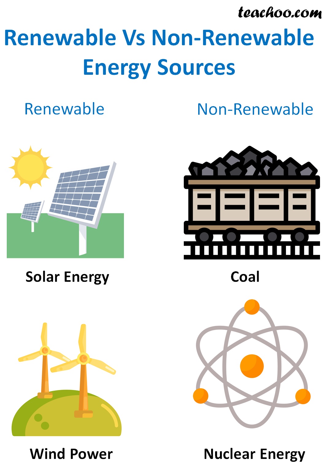 difference-between-renewable-and-non-renewable-resources-class-10