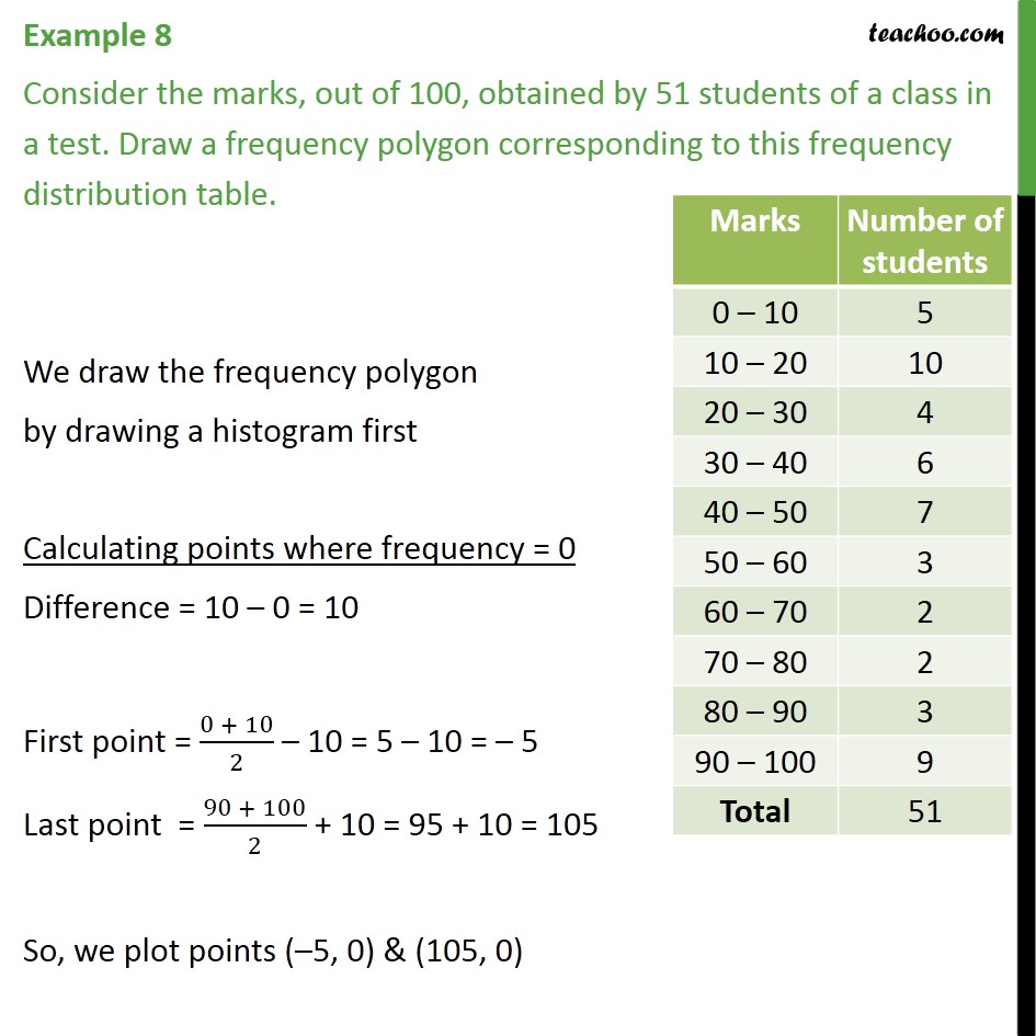 example-4-consider-the-marks-obtained-by-51-students-examples