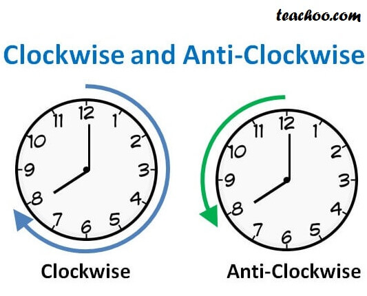 clockwise and anti   clockwise