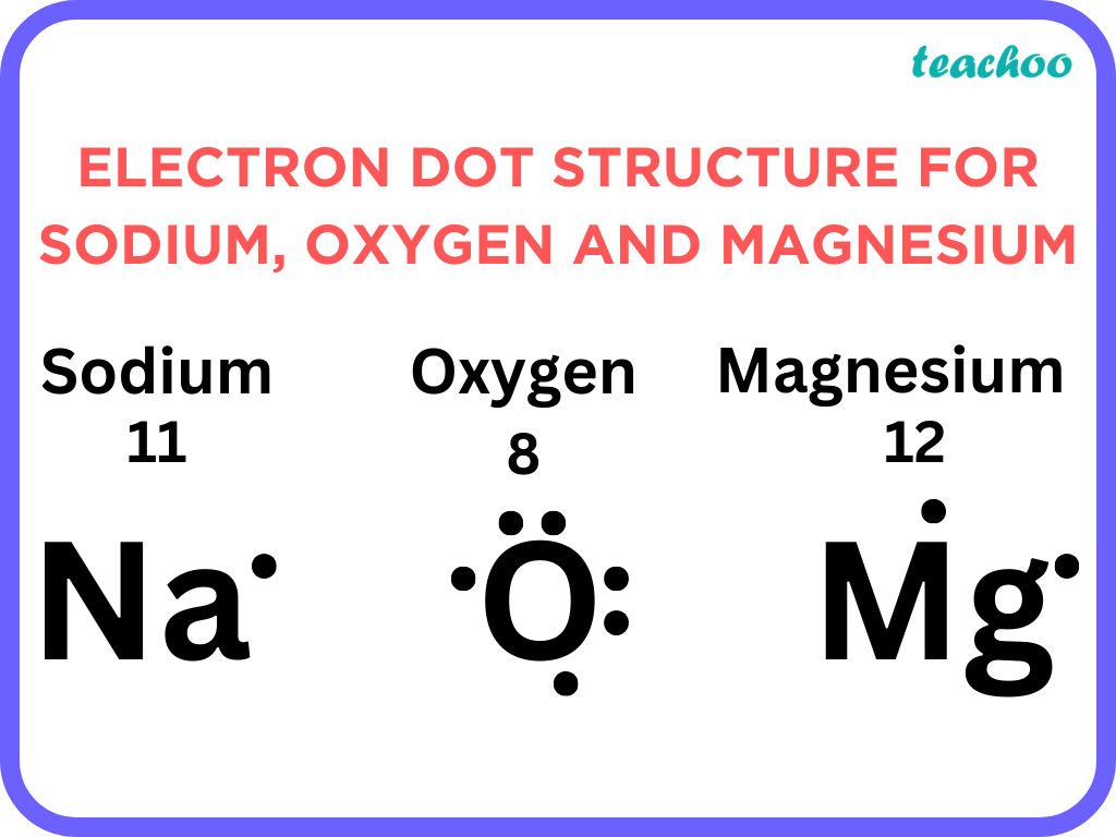 i-write-the-electron-dot-structures-for-sodium-oxygen-and-magnesium