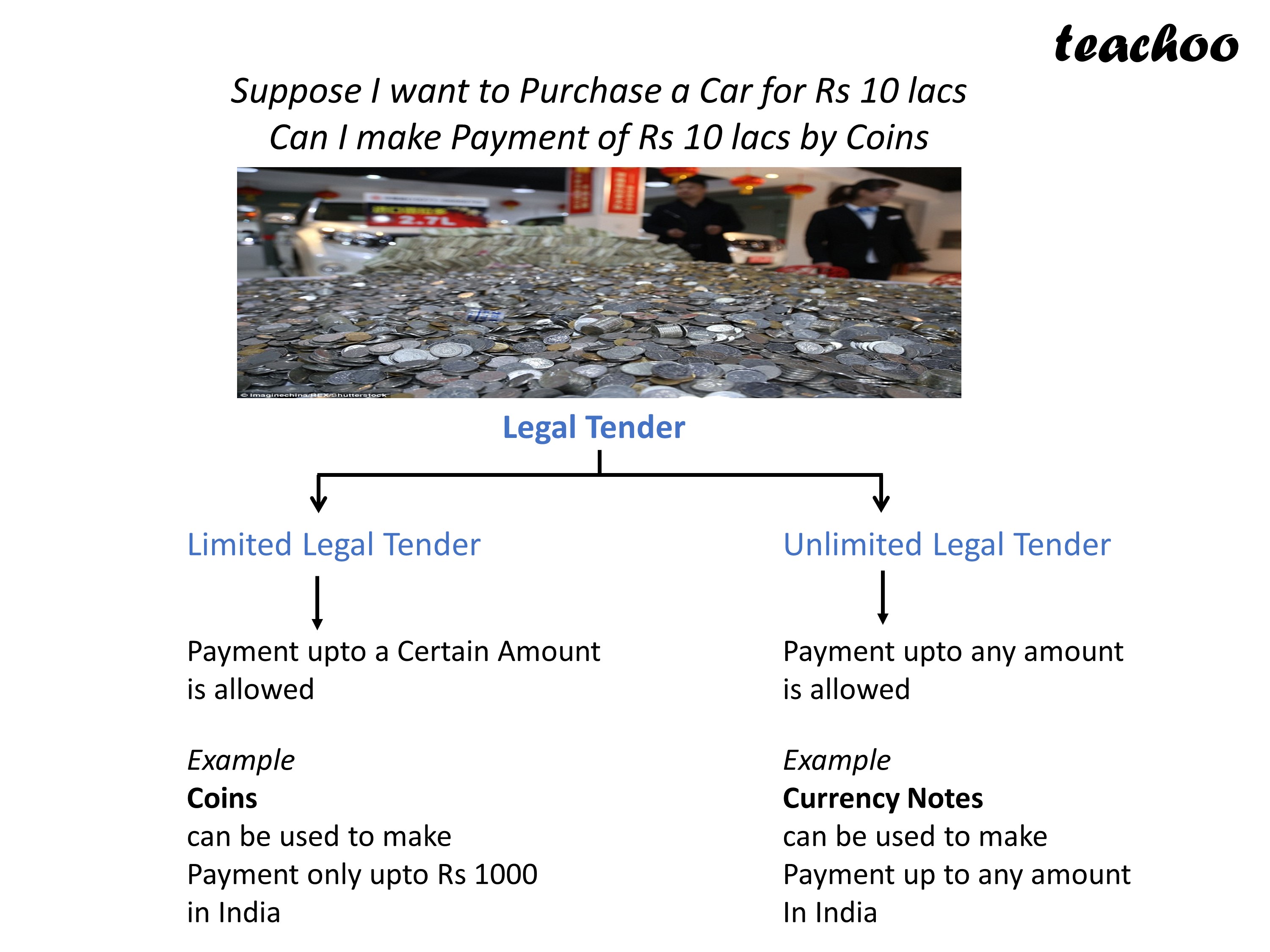 Legal Tender - Teachoo.JPG