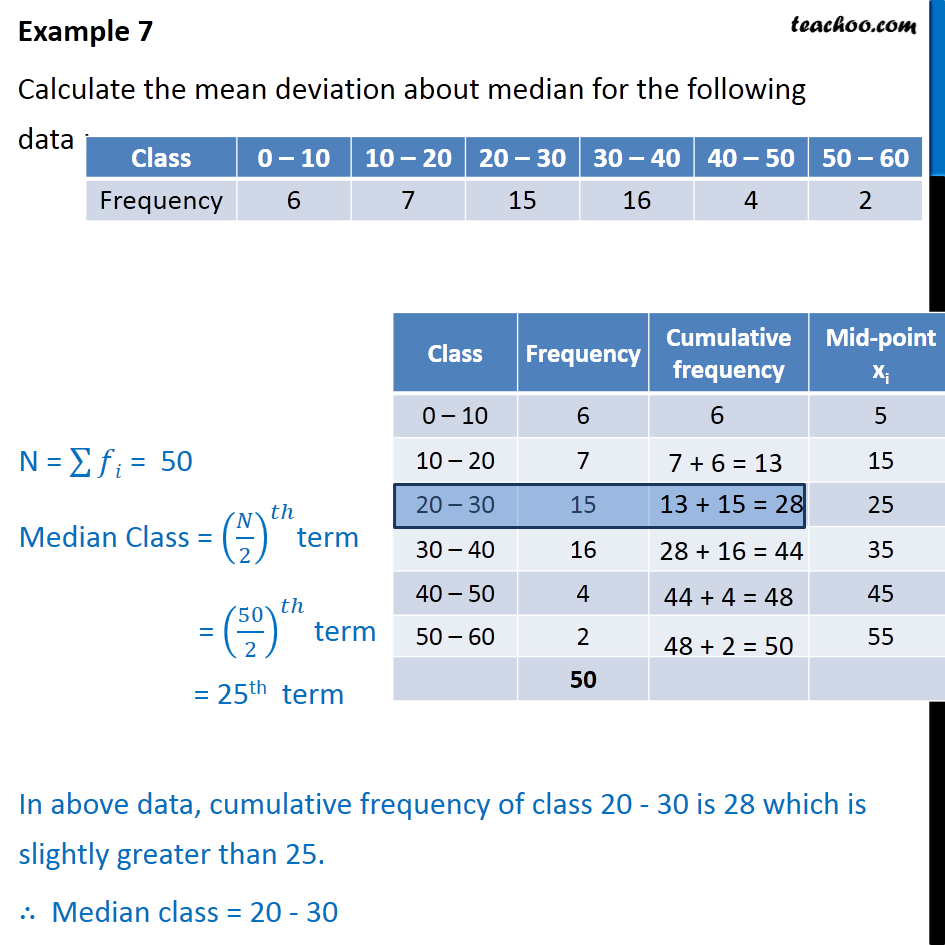 Example 29 - Calculate mean deviation about median - Class 29