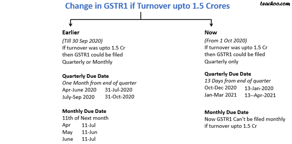 CHANGES IN GSTR1.png