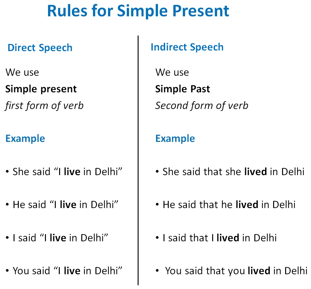 direct indirect speech present tense