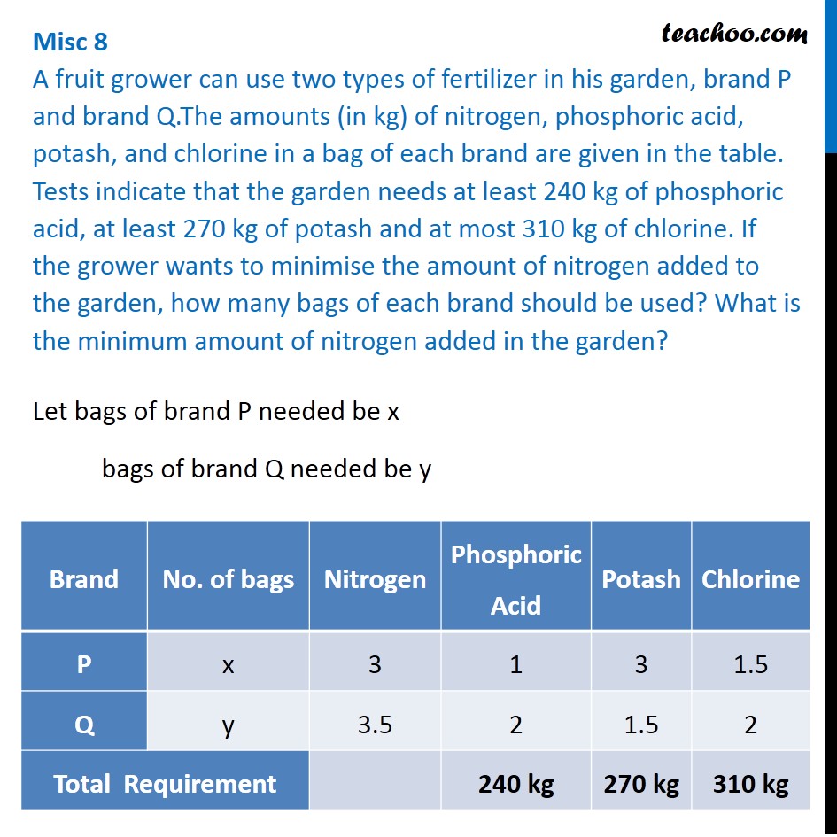 Misc 8 - A Fruit Grower Can Use Two Types Of Fertilizer - Questions