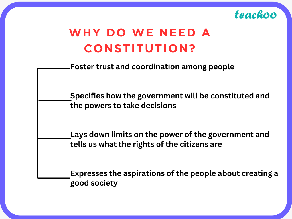 Why do we need a Constitution? - Constitutional Design Class 9