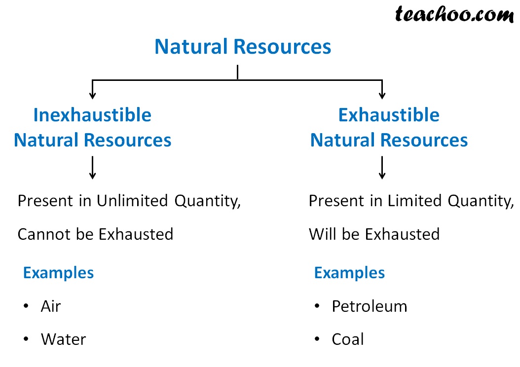 exhaustible-and-inexhaustible-natural-resources-with-examples