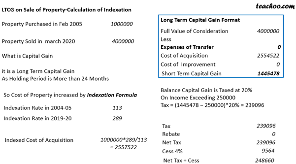 example-long-term-capital-gain-on-property-and-indexation