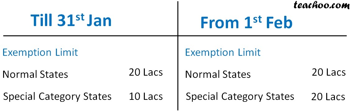 Exemption limit till 31st jan from 1 feb.jpg
