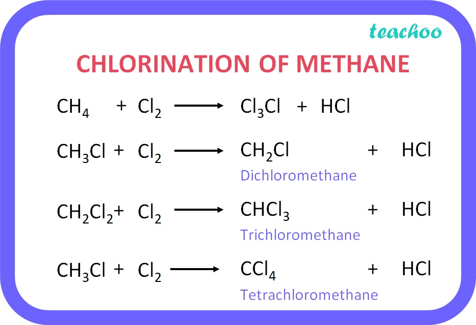 CHLORINATION OF METHANE - Teachoo.jpg