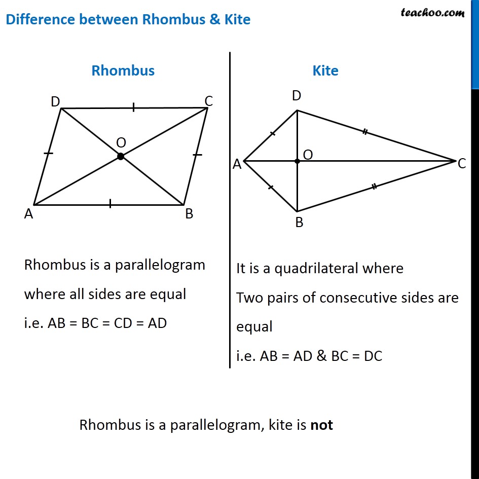 difference-between-rhombus-and-kite-with-figure-teachoo