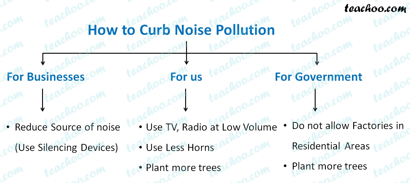 how can we control the noise pollution