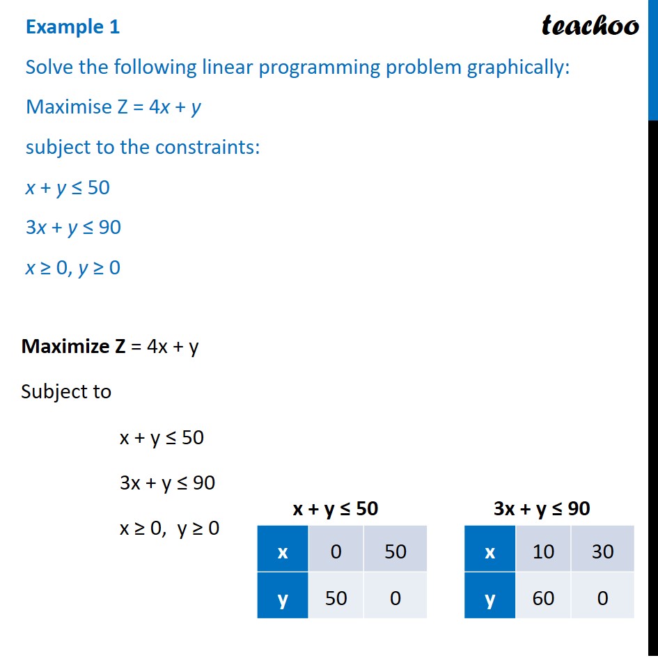 solve the following linear programming problem graphically