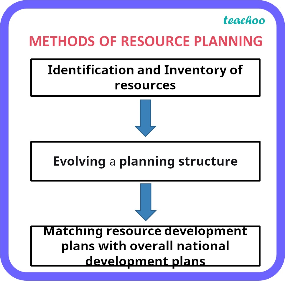 What Is Meant By Resource Planning In India