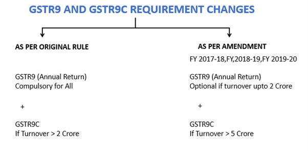 GSTR9 and 9C.png