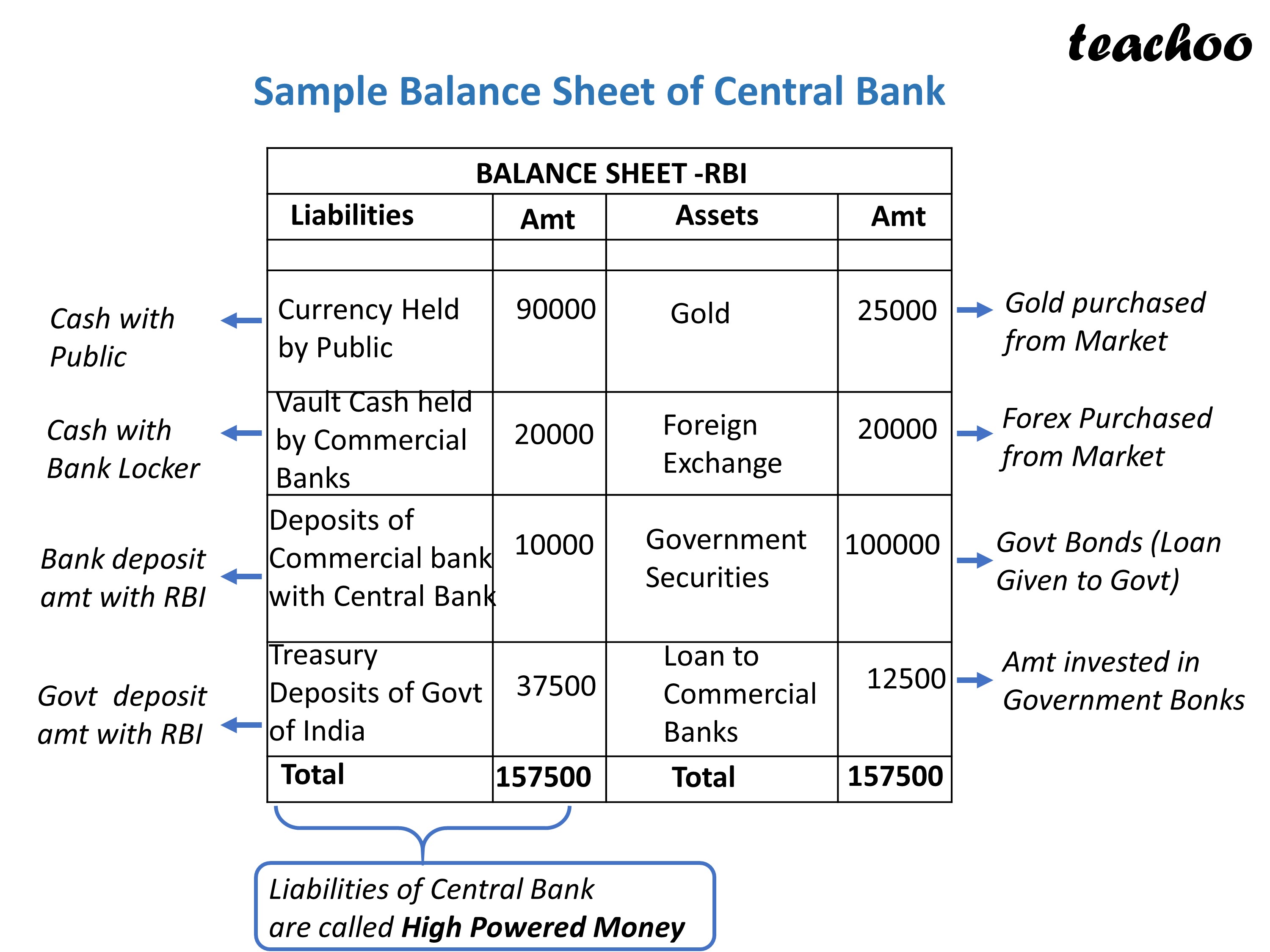 What Are Assets And Liabilities Of Central Bank Economics Class 12 8427