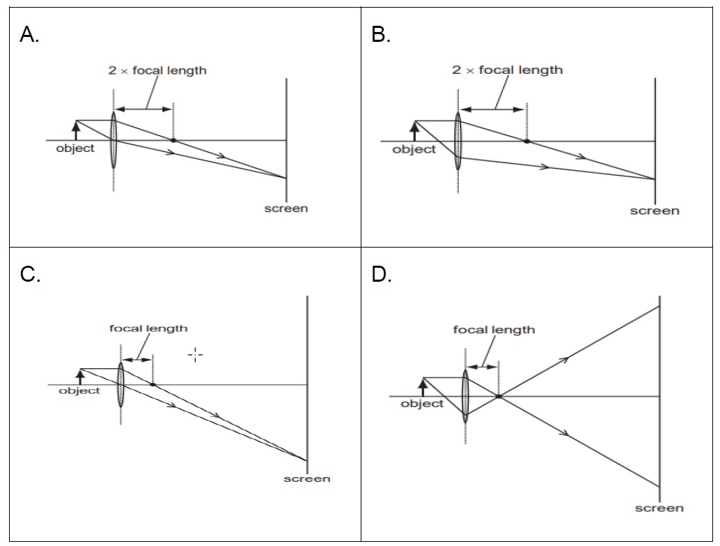 Mcq - Which Diagram Shows Image Formation Of An Object On A Screen By