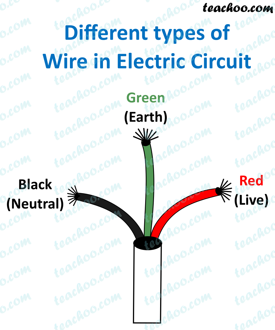 difference-between-live-neutral-and-earth-wires-teachoo