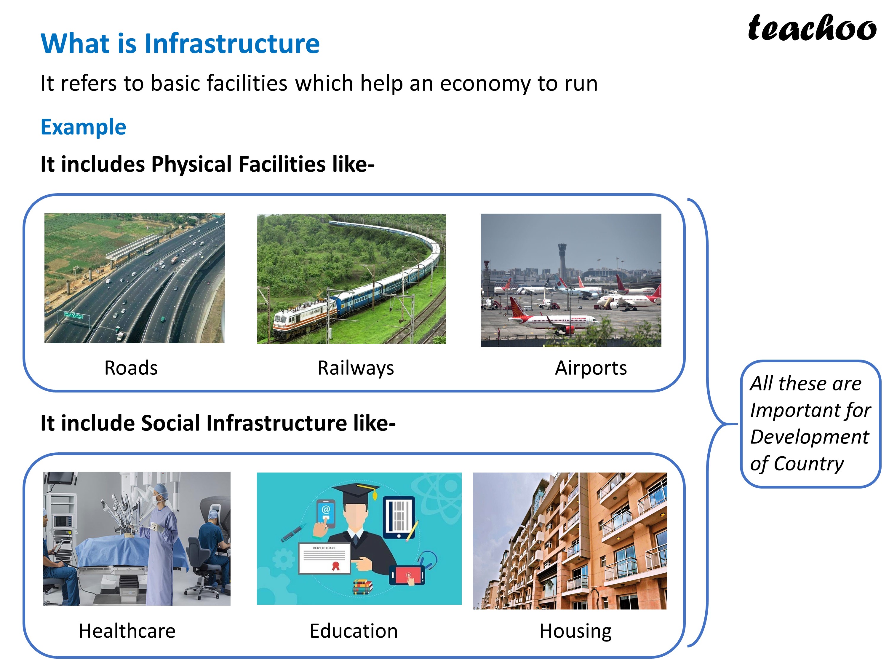 Explain The Term Standard Of Living And Infrastructure