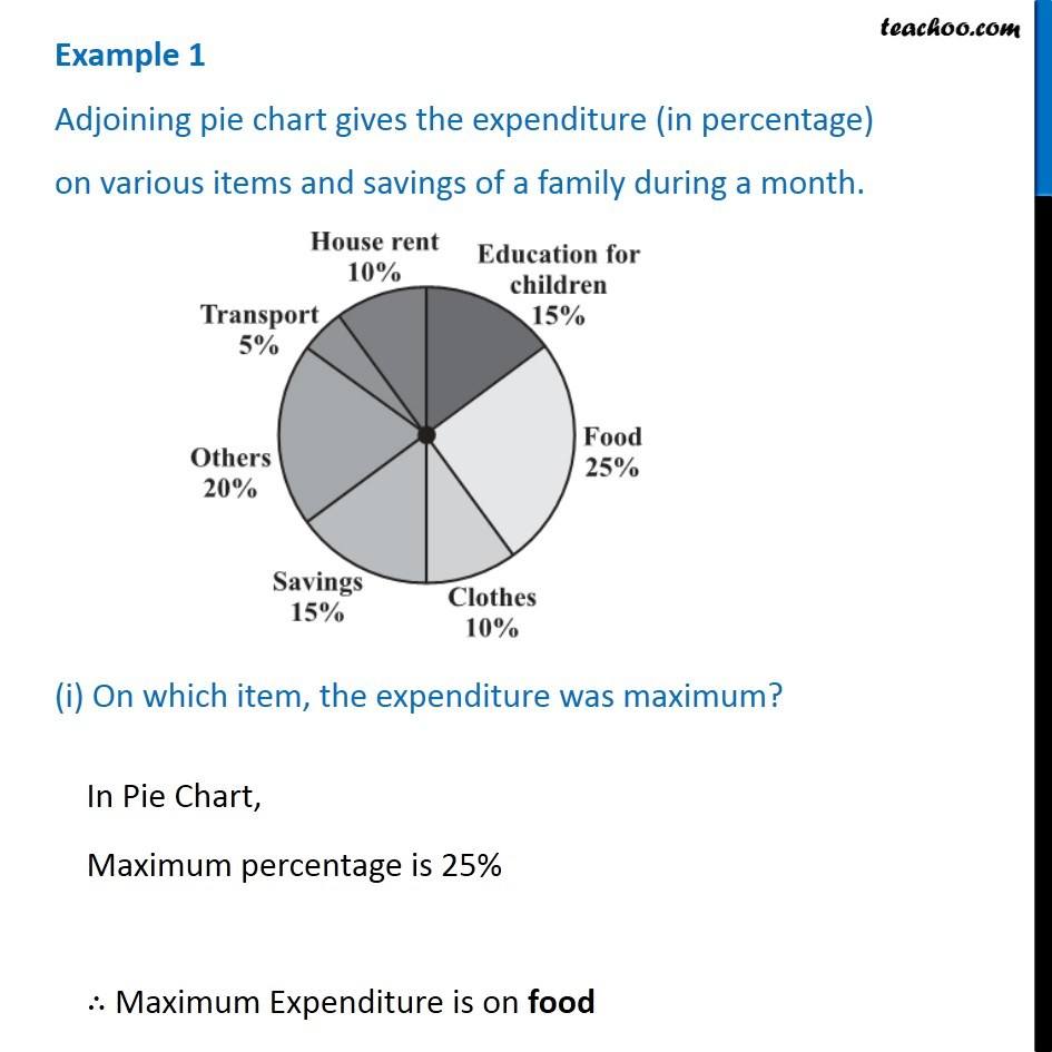 example-1-adjoining-pie-chart-gives-the-expenditure-in-percentage