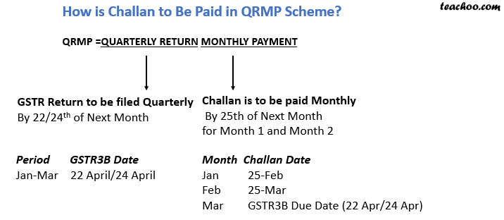 challan paid in qrmp scheme.png