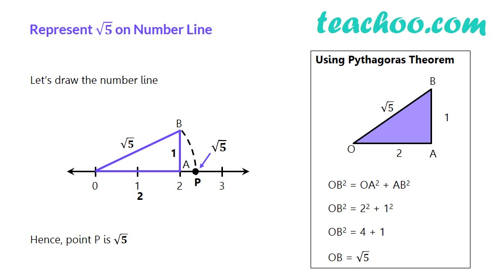 Ex 1.2, 3 - Chapter 1 Class 9 Number Systems - Part 2