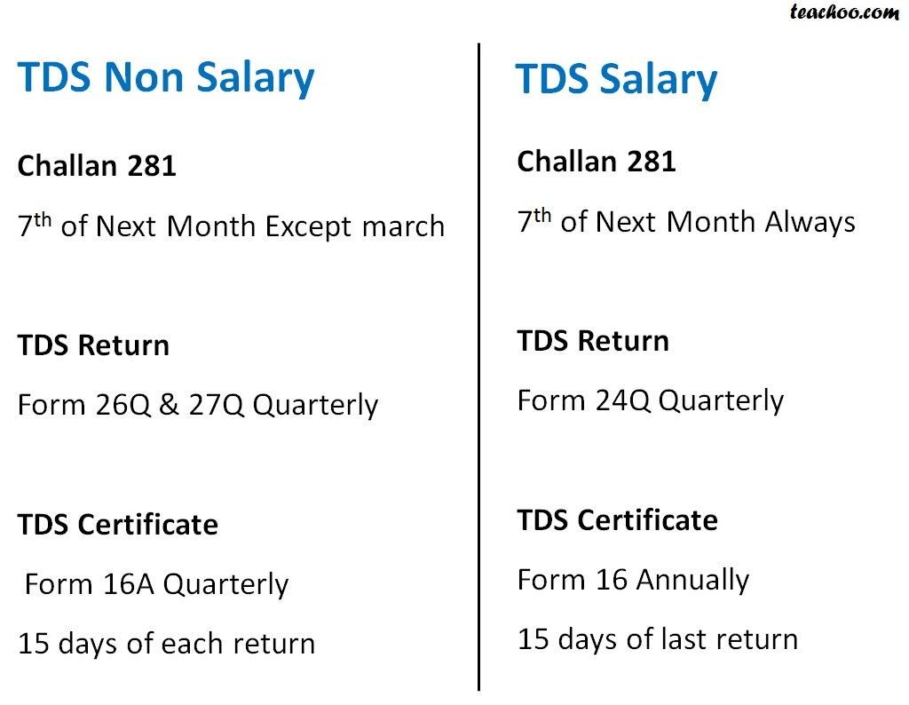 TDS Salary And Non salary.jpg