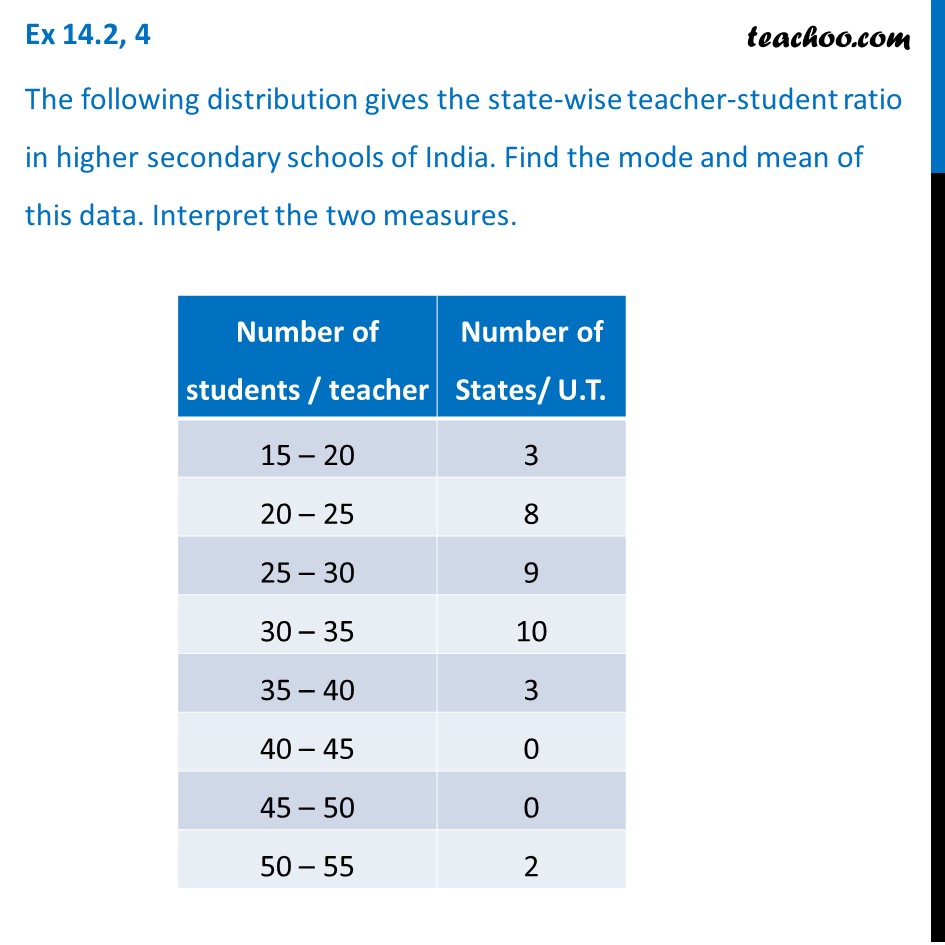 Average Teacher To Pupil Ratio