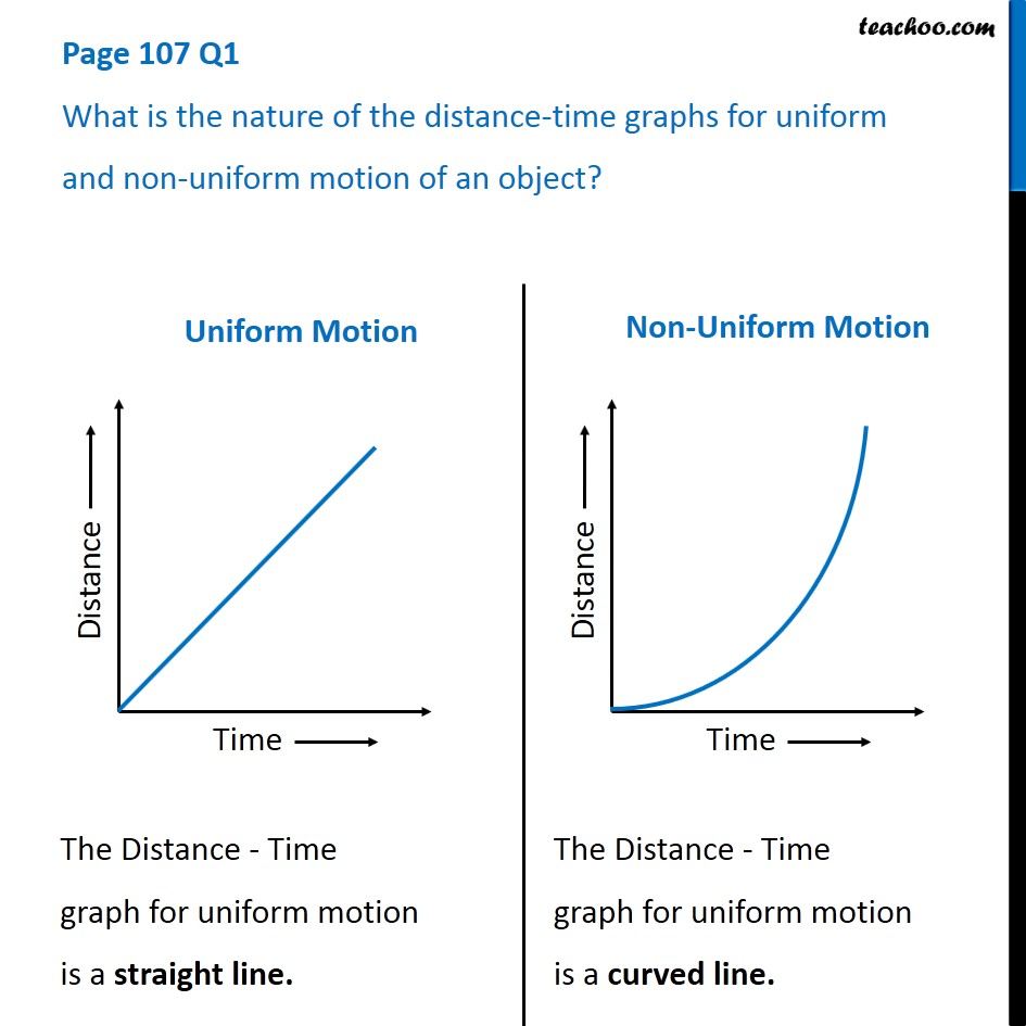 q1-page-107-what-is-the-nature-of-distance-time-graphs-for-uniform