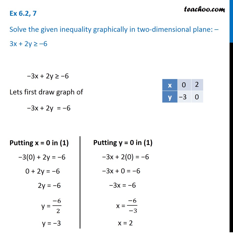 Ex 6 2 7 Solve 3x 2y 6 Chapter 6 Class 11 Ex 6 2