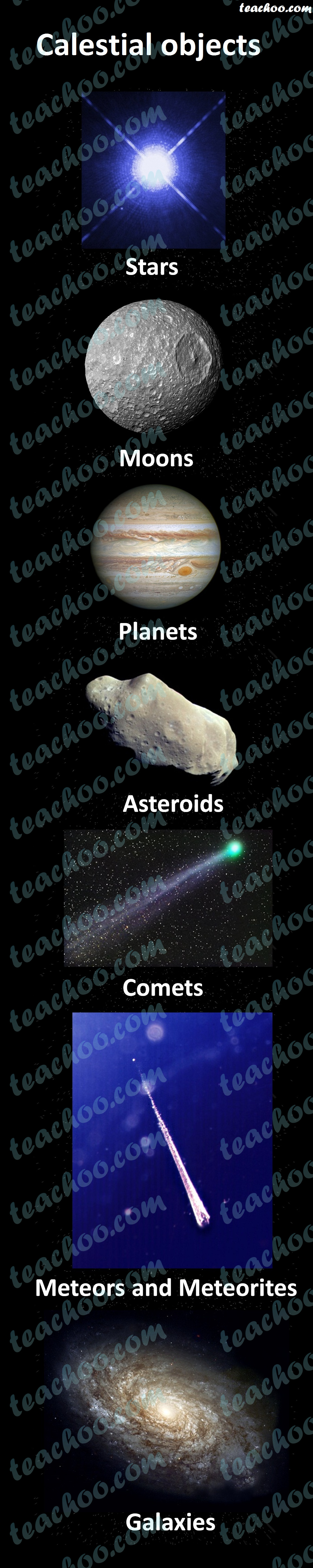 Celestial Bodies Meaning with Examples Teachoo Concepts