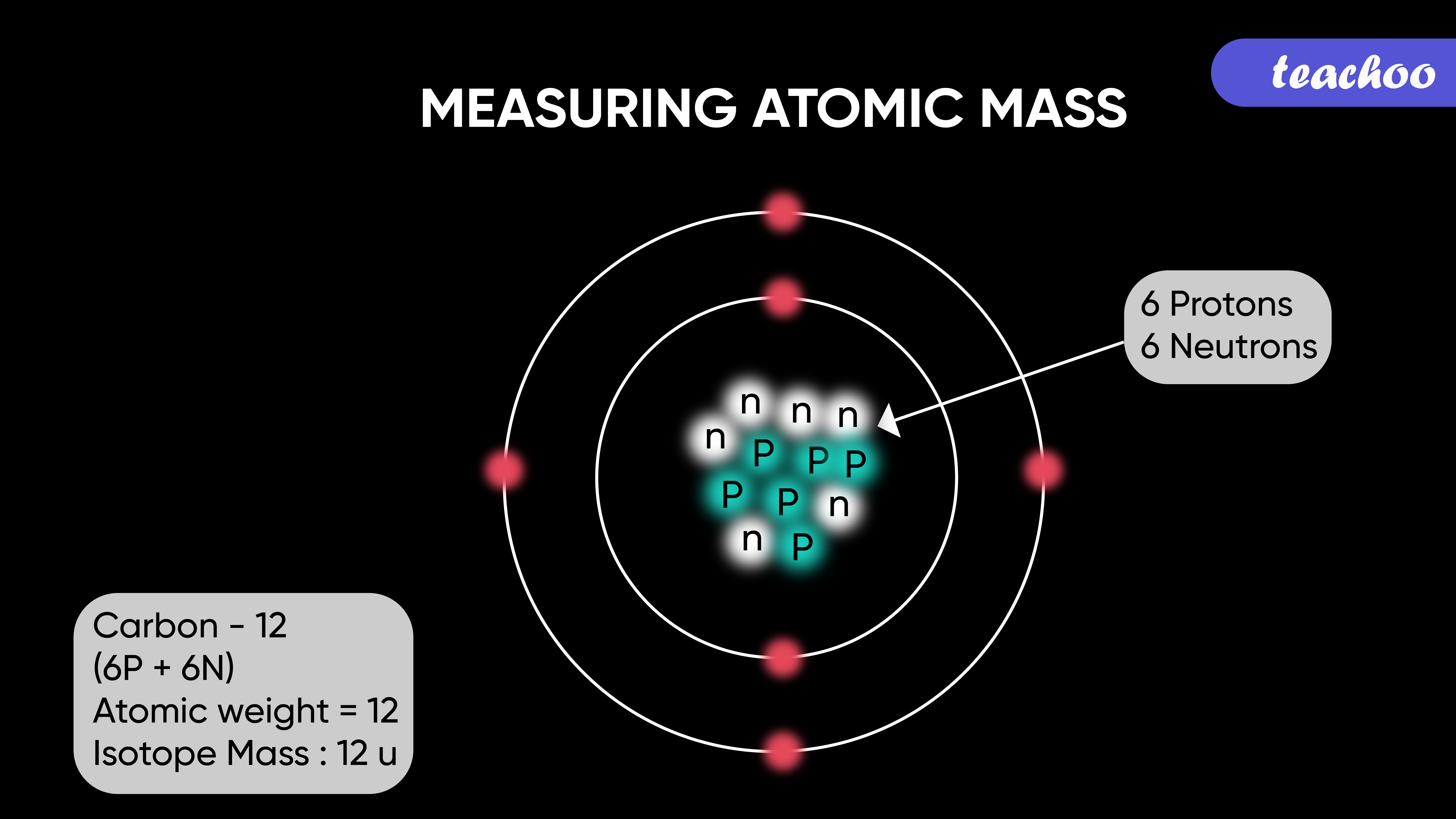 What Is The Meaning Of Relative Atomic Mass In Science