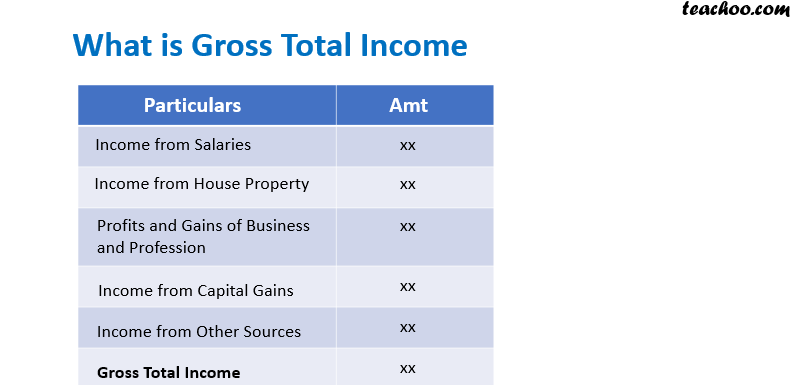 What Is The Gross Annual Income