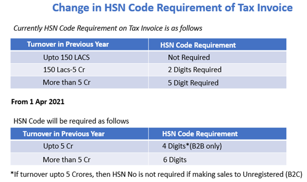 changes in HSN Code.png